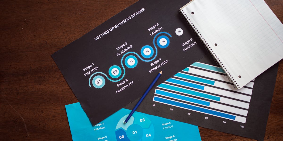 product market fit